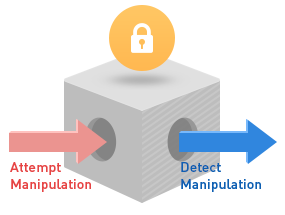 Tibero Digital Signing Manipulation Detection