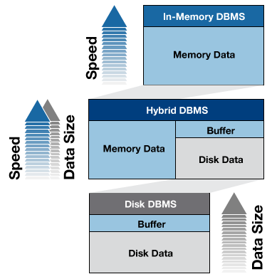 SUPERIOR DEPLOYMENT FLEXIBILITY