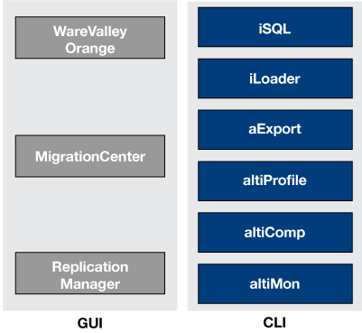 altibase_tools