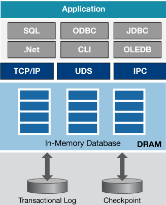 hdb_interfaces-2