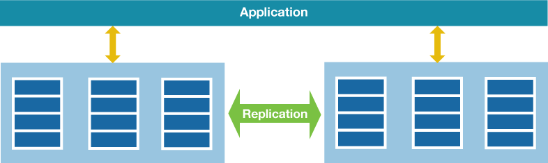 hdb_replication